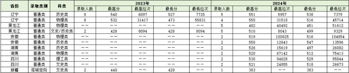 15E63 15E63
